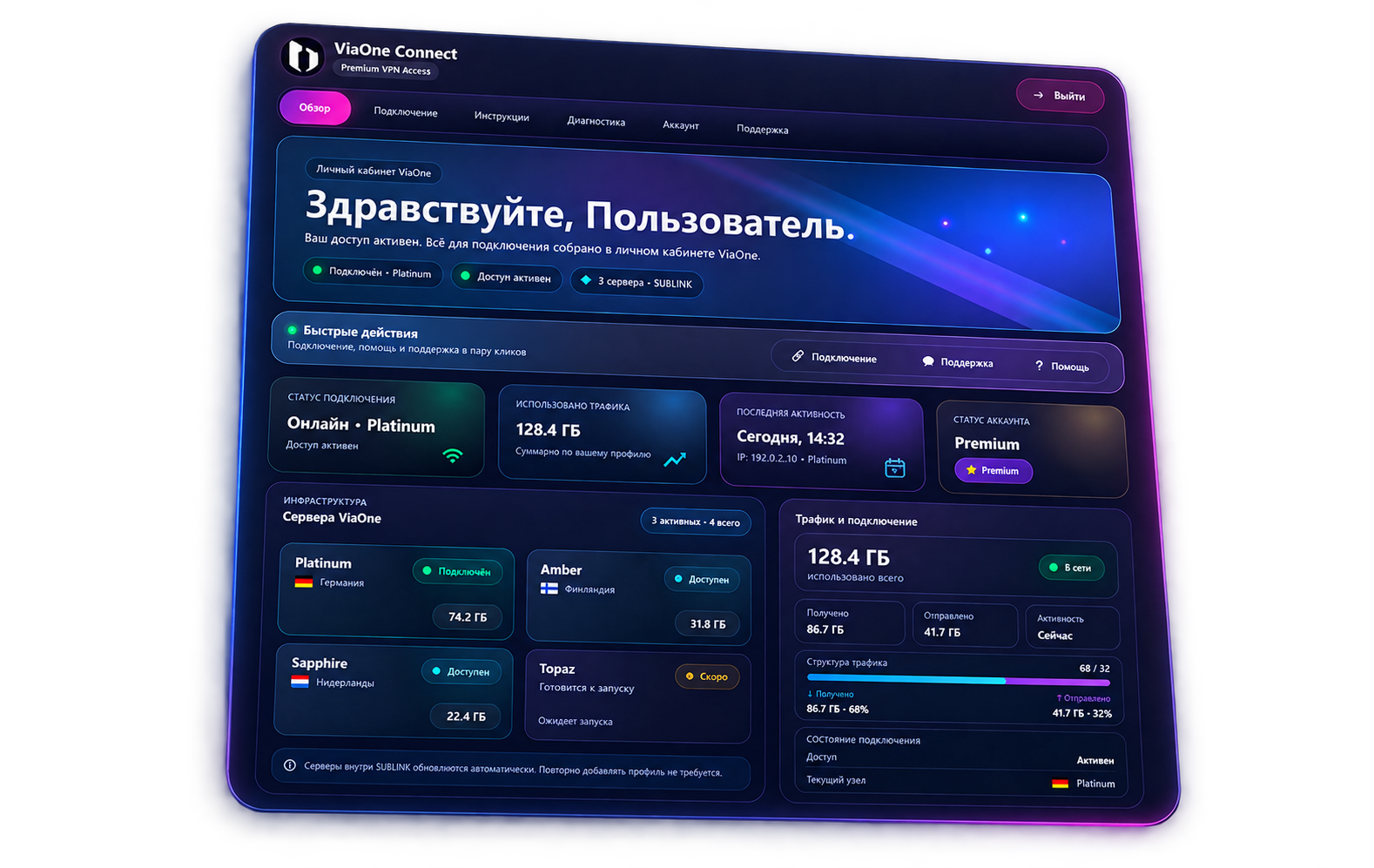 Интерфейс личного кабинета ViaOne